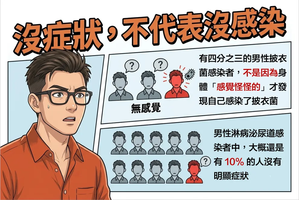 沒症狀，不代表沒感染STIs