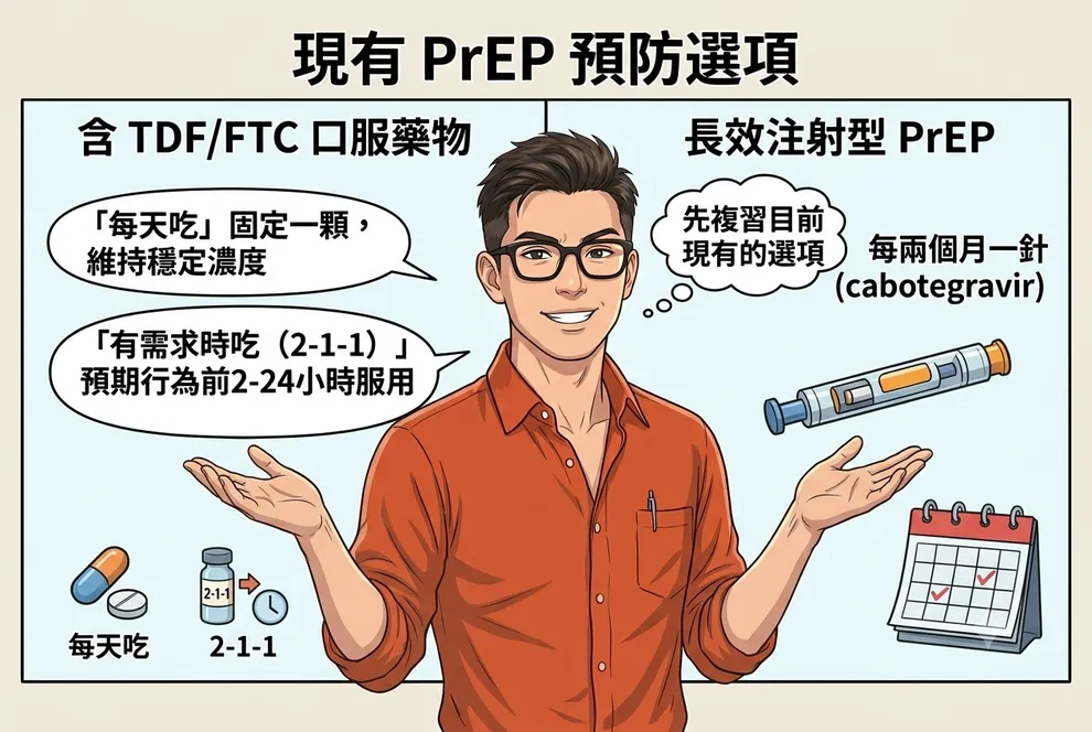 台灣現有PrEP選項