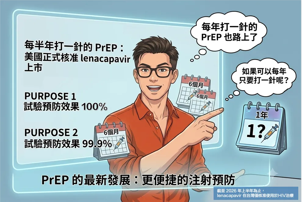 PrEP 的最新發展：更便捷的注射預防