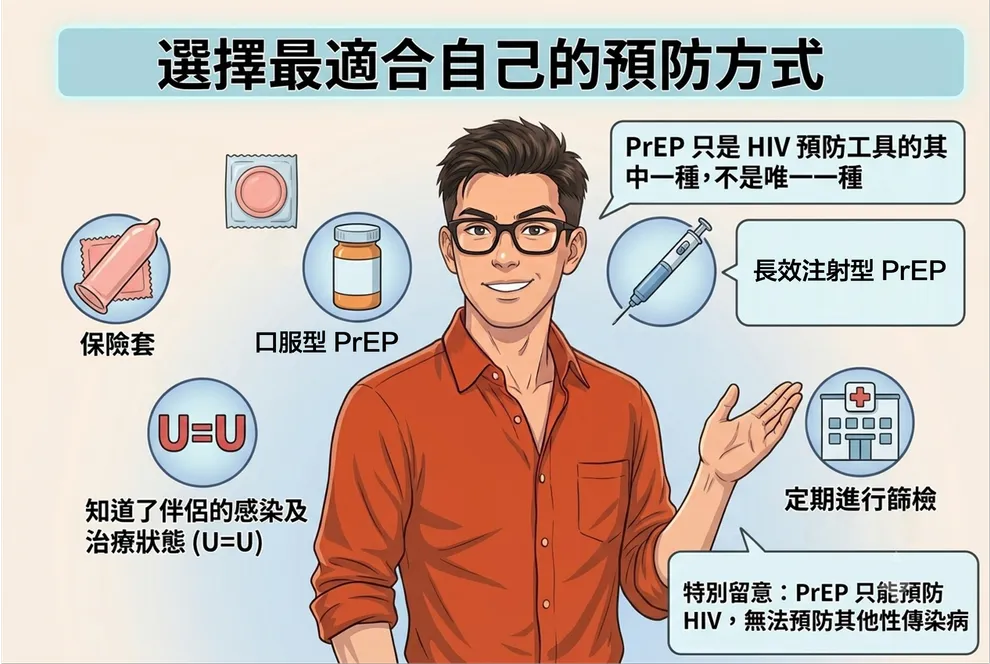 選擇最適合自己的預防方式